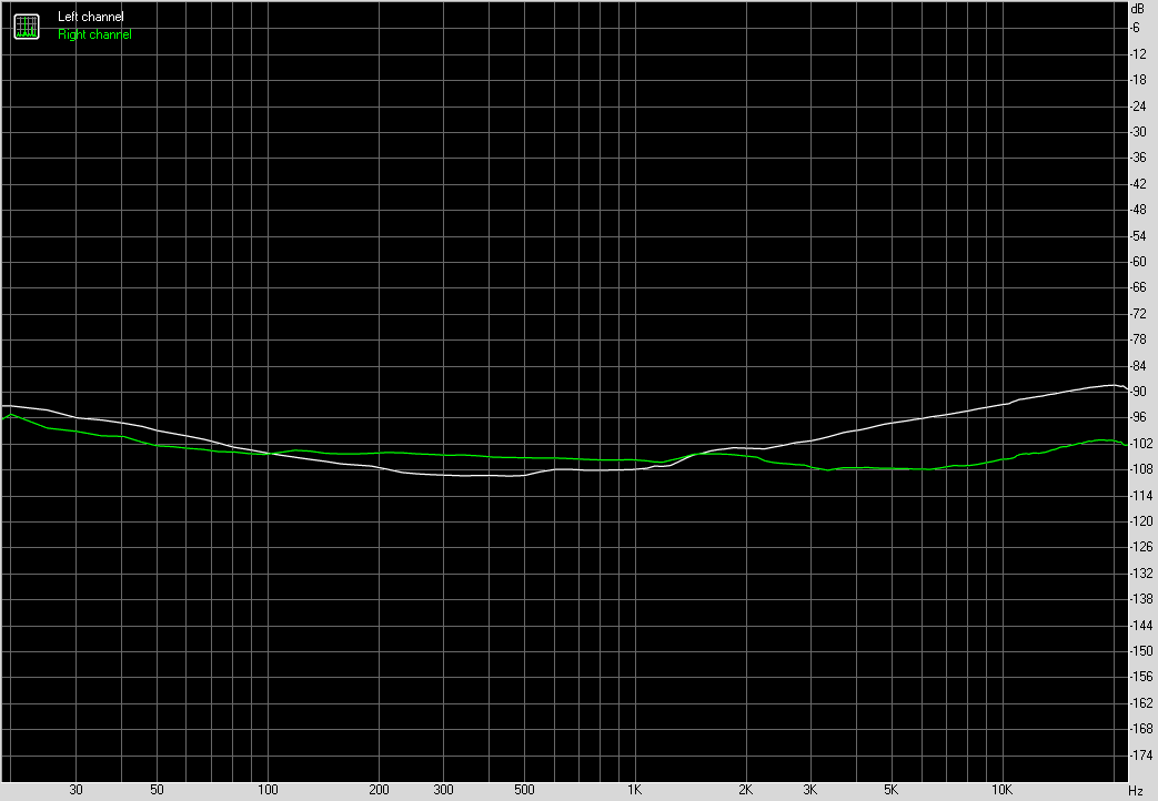 Spectrum graph